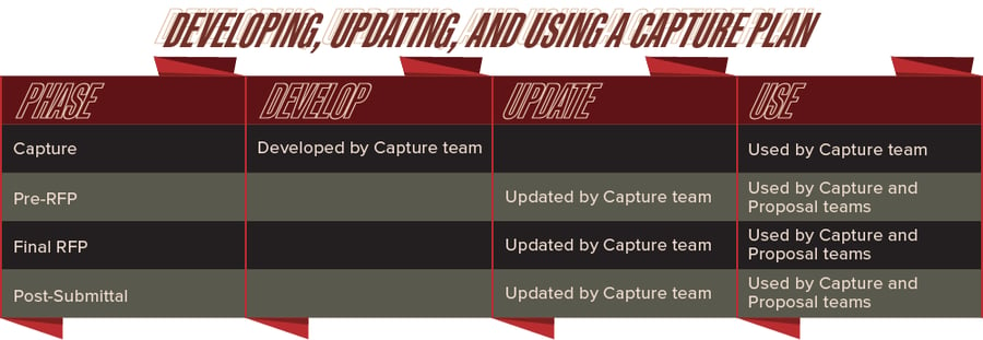 how-to-develop-a-capture-plan-guide-template